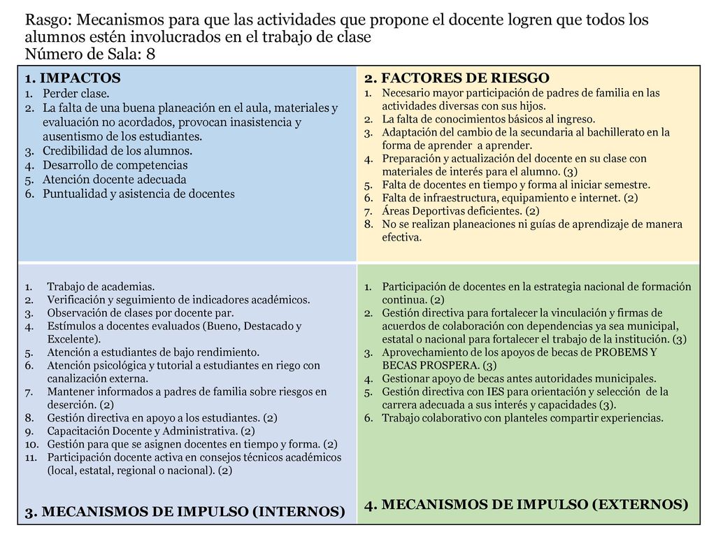 Rasgo: Mecanismos para que las actividades que propone el docente logren que todos los alumnos estén involucrados en el trabajo de clase Número de Sala: 8