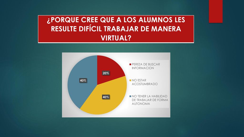 ¿PORQUE CREE QUE A LOS ALUMNOS LES RESULTE DIFÍCIL TRABAJAR DE MANERA VIRTUAL