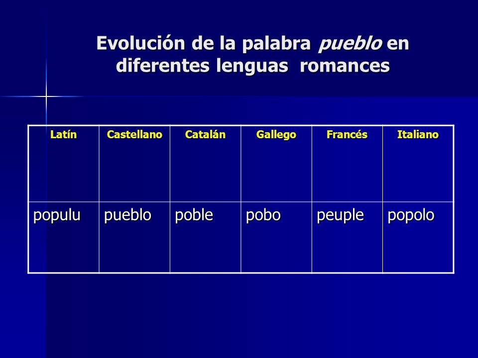 Evolución de la palabra pueblo en diferentes lenguas romances