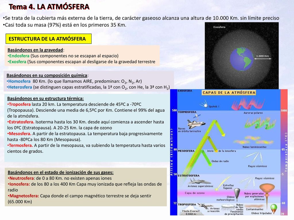 Tema 4. LA ATMÓSFERA Se trata de la cubierta más externa de la tierra, de carácter gaseoso alcanza una altura de Km. sin límite preciso.