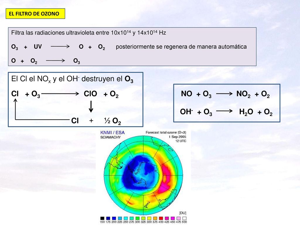El Cl el NOx y el OH- destruyen el O3