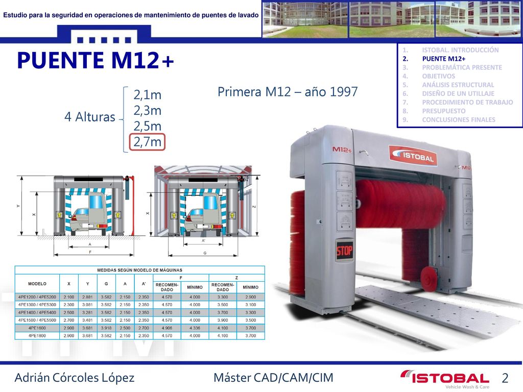 Puente M12+ Primera M12 – año ,1m 2,3m 2,5m 4 Alturas 2,7m 2