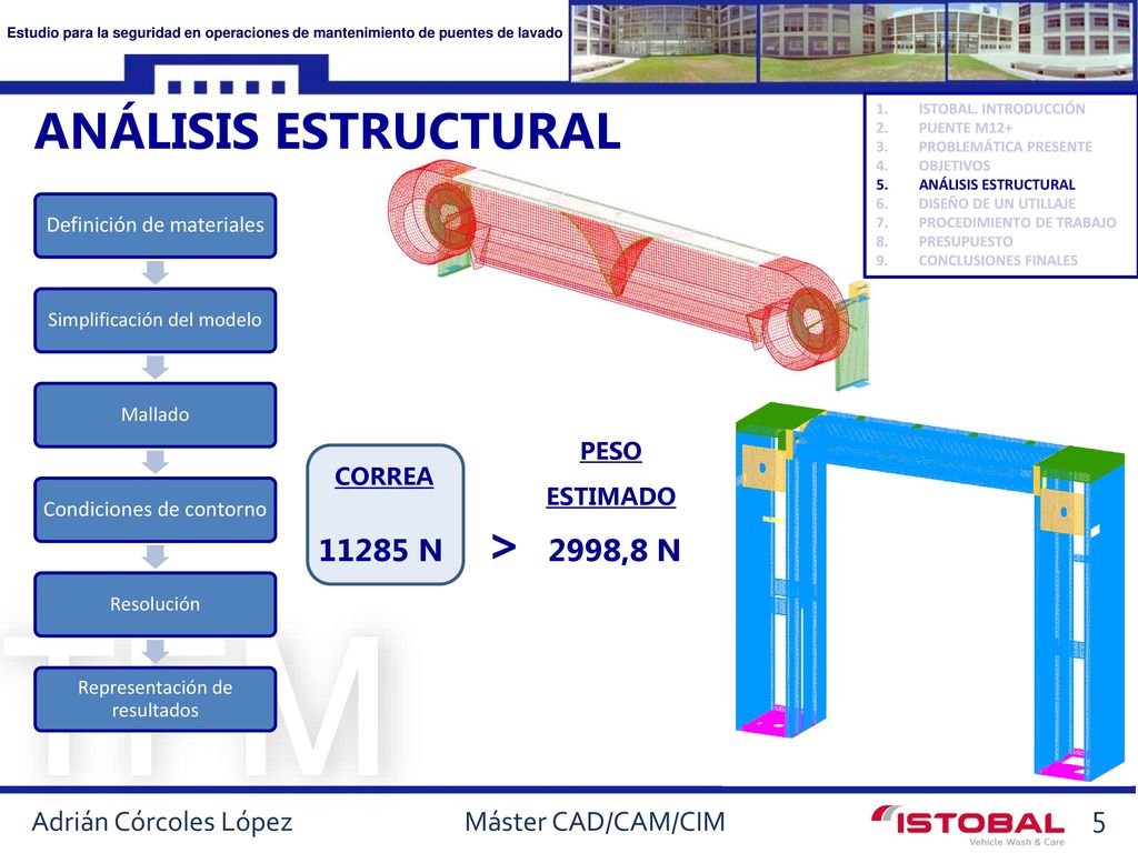Análisis ESTRUCTURAL N > 2998,8 N 5 Peso Correa estimado