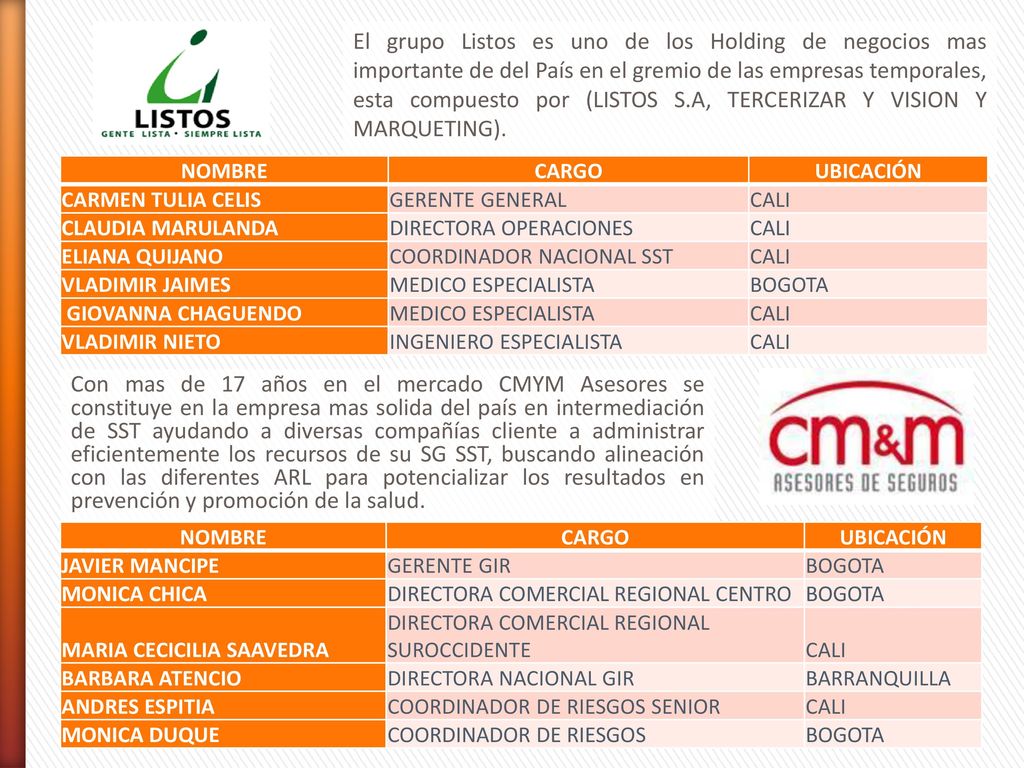 El grupo Listos es uno de los Holding de negocios mas importante de del País en el gremio de las empresas temporales, esta compuesto por (LISTOS S.A, TERCERIZAR Y VISION Y MARQUETING).