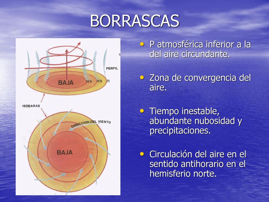 BORRASCAS P atmosférica inferior a la del aire circundante.