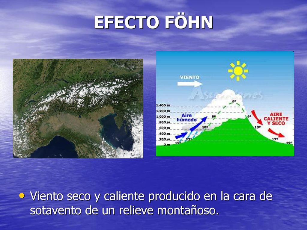EFECTO FÖHN Viento seco y caliente producido en la cara de sotavento de un relieve montañoso.