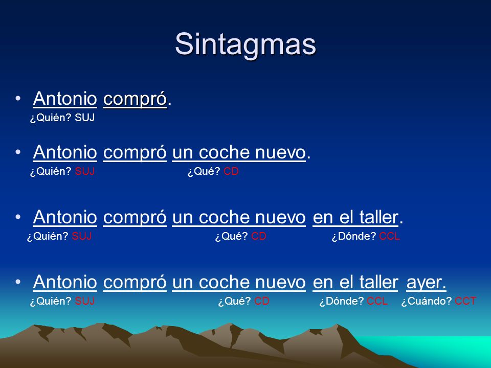 Sintagmas Antonio compró. Antonio compró un coche nuevo.