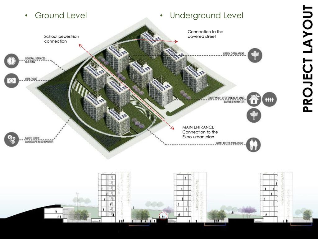 PROJECT LAYOUT Main Access & Roads Social and Public Areas