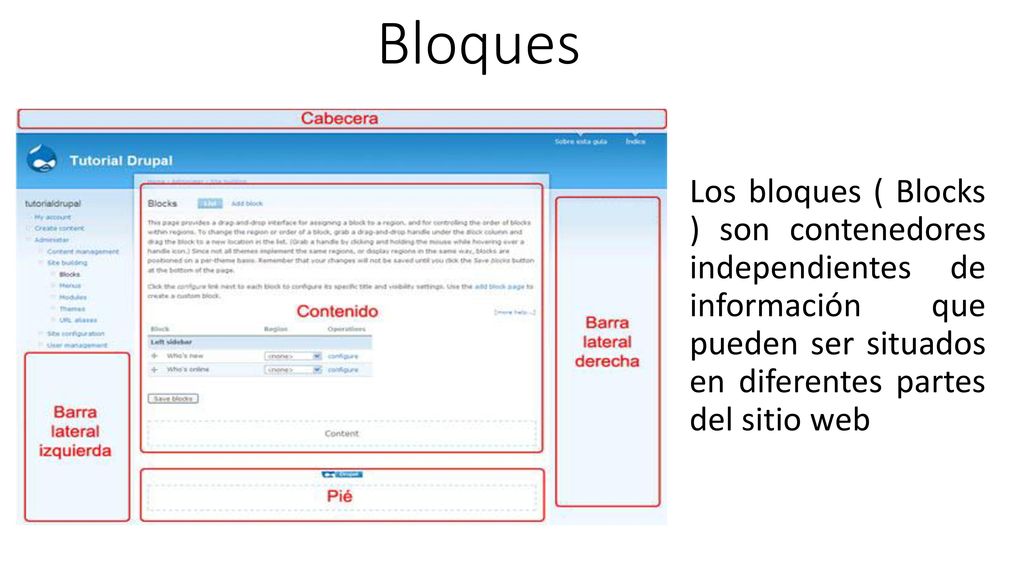 Bloques Los bloques ( Blocks ) son contenedores independientes de información que pueden ser situados en diferentes partes del sitio web.