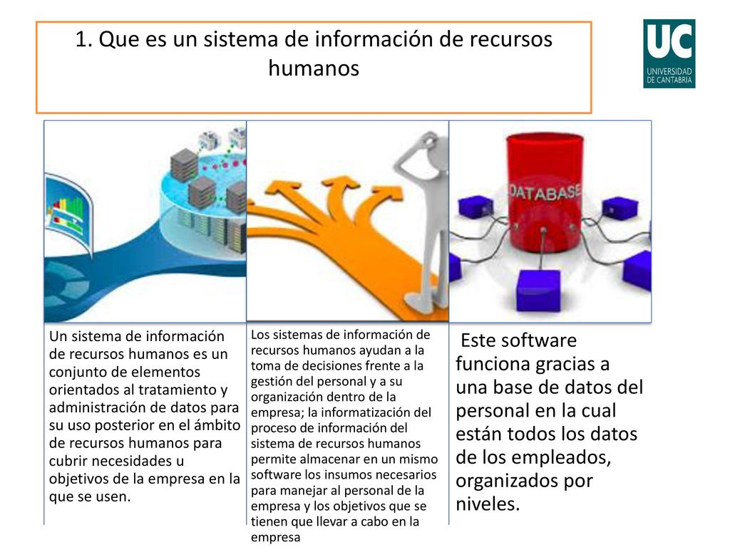 1. Que es un sistema de información de recursos humanos
