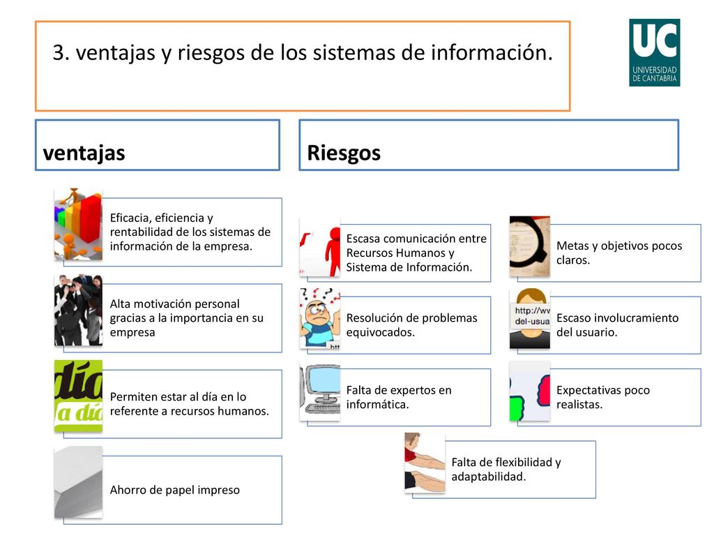 3. ventajas y riesgos de los sistemas de información.