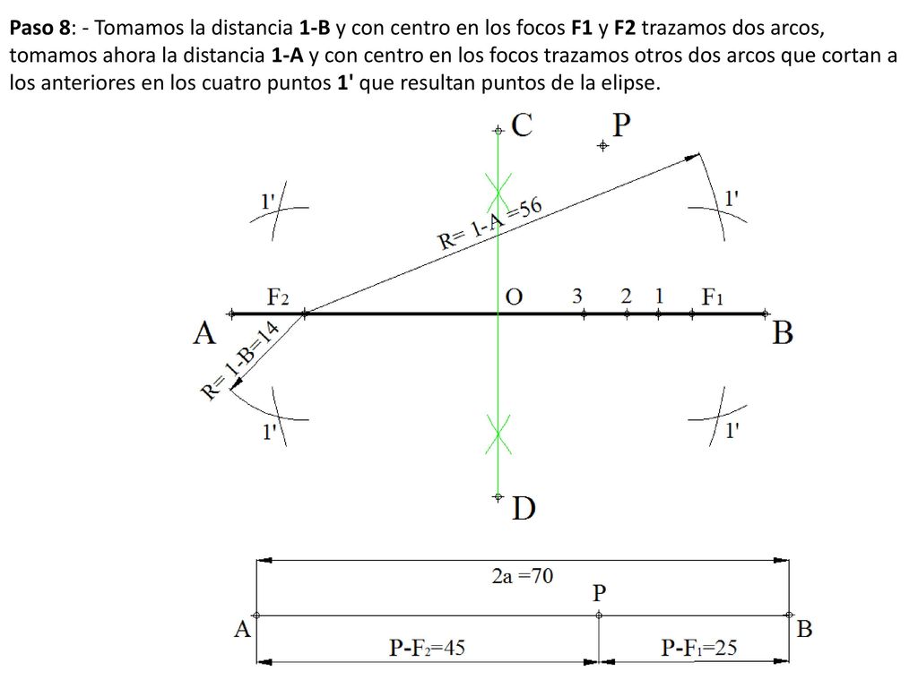Paso 8: - Tomamos la distancia 1-B y con centro en los focos F1 y F2 trazamos dos arcos, tomamos ahora la distancia 1-A y con centro en los focos trazamos otros dos arcos que cortan a los anteriores en los cuatro puntos 1 que resultan puntos de la elipse.
