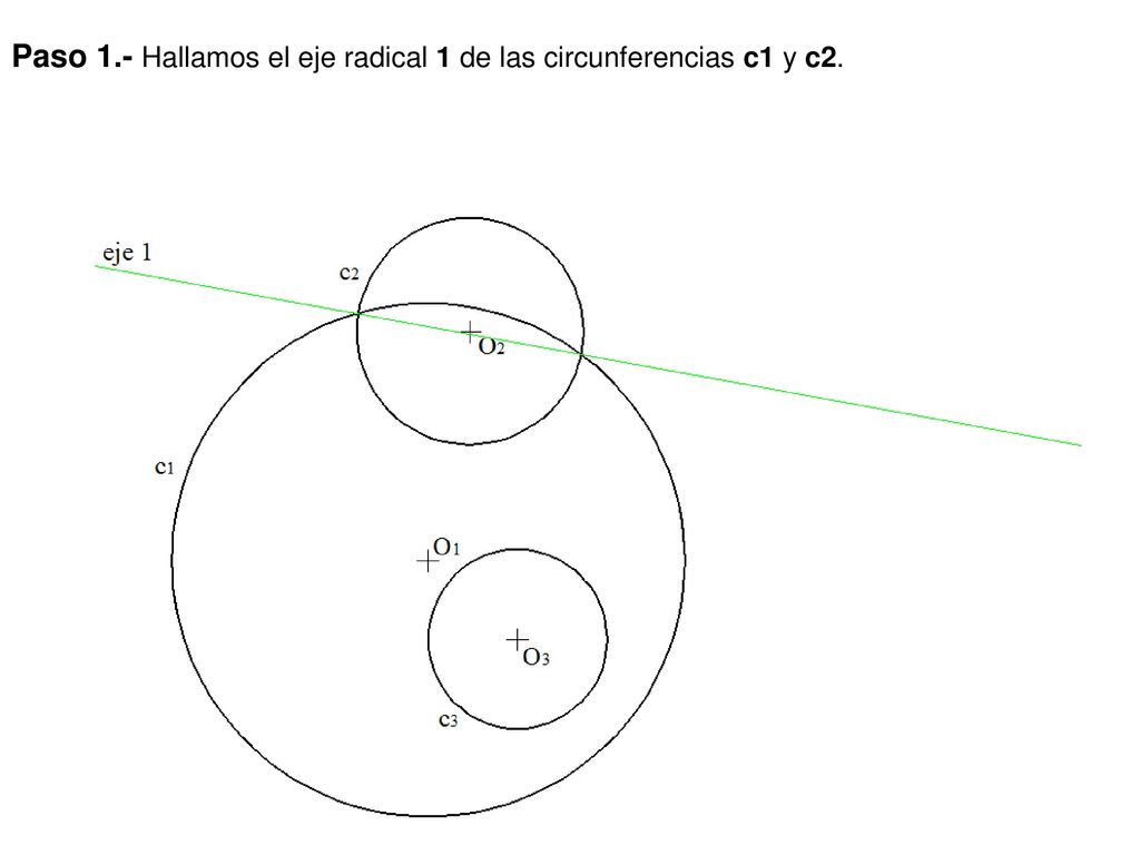 Paso 1.- Hallamos el eje radical 1 de las circunferencias c1 y c2.