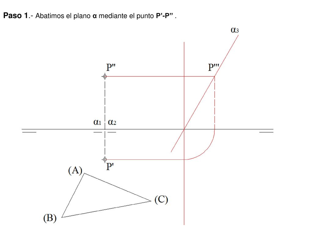 Paso 1.- Abatimos el plano α mediante el punto P’-P’’ .