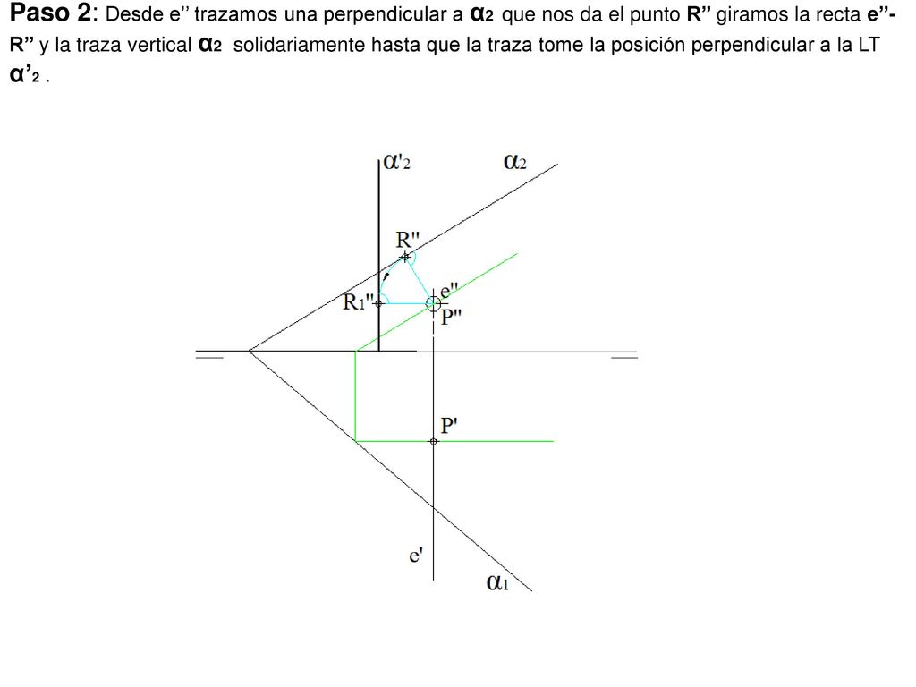Paso 2: Desde e’’ trazamos una perpendicular a α2 que nos da el punto R’’ giramos la recta e’’-R’’ y la traza vertical α2 solidariamente hasta que la traza tome la posición perpendicular a la LT α’2 .