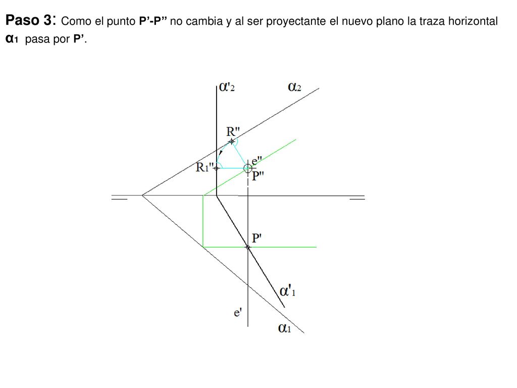 Paso 3: Como el punto P’-P’’ no cambia y al ser proyectante el nuevo plano la traza horizontal α1 pasa por P’.