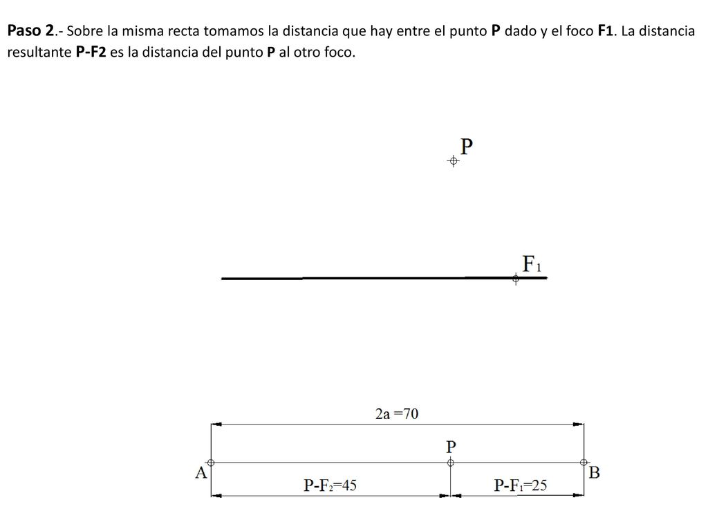Paso 2.- Sobre la misma recta tomamos la distancia que hay entre el punto P dado y el foco F1.