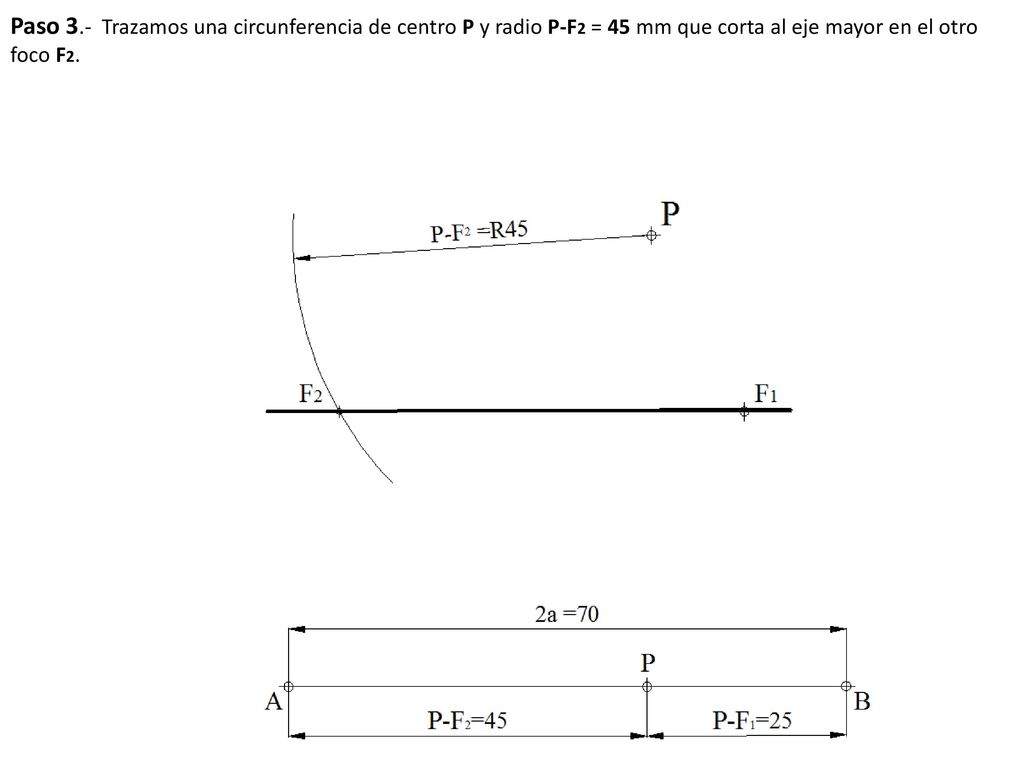 Paso 3.- Trazamos una circunferencia de centro P y radio P-F2 = 45 mm que corta al eje mayor en el otro foco F2.