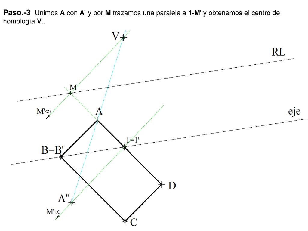 Paso.-3 Unimos A con A’ y por M trazamos una paralela a 1-M’ y obtenemos el centro de homología V..
