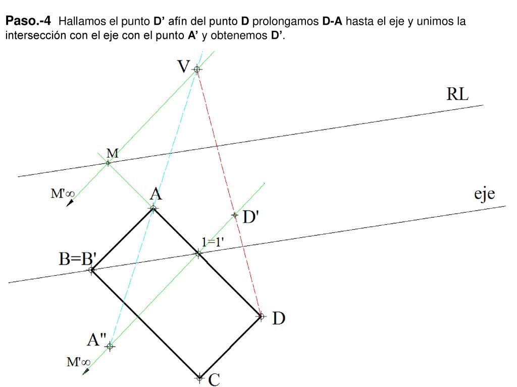 Paso.-4 Hallamos el punto D’ afín del punto D prolongamos D-A hasta el eje y unimos la intersección con el eje con el punto A’ y obtenemos D’.