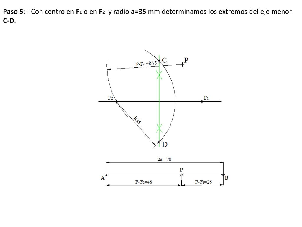 Paso 5: - Con centro en F1 o en F2 y radio a=35 mm determinamos los extremos del eje menor C-D.