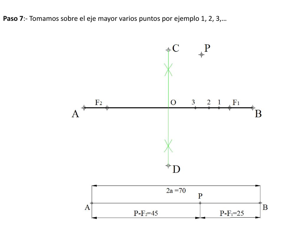 Paso 7:- Tomamos sobre el eje mayor varios puntos por ejemplo 1, 2, 3,…
