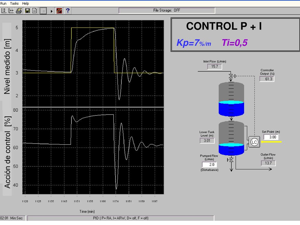 CONTROL P + I Kp=7%/m Ti=0,5 Nivel medido [m] Acción de control [%]