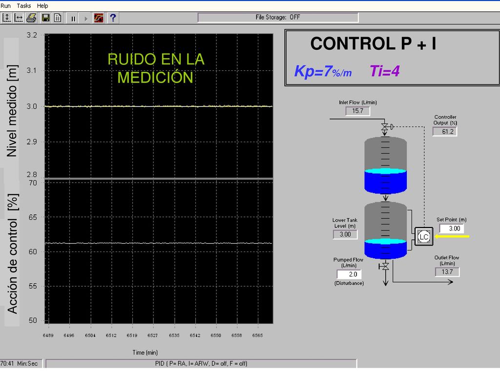 CONTROL P + I RUIDO EN LA MEDICIÓN Kp=7%/m Ti=4 Nivel medido [m]