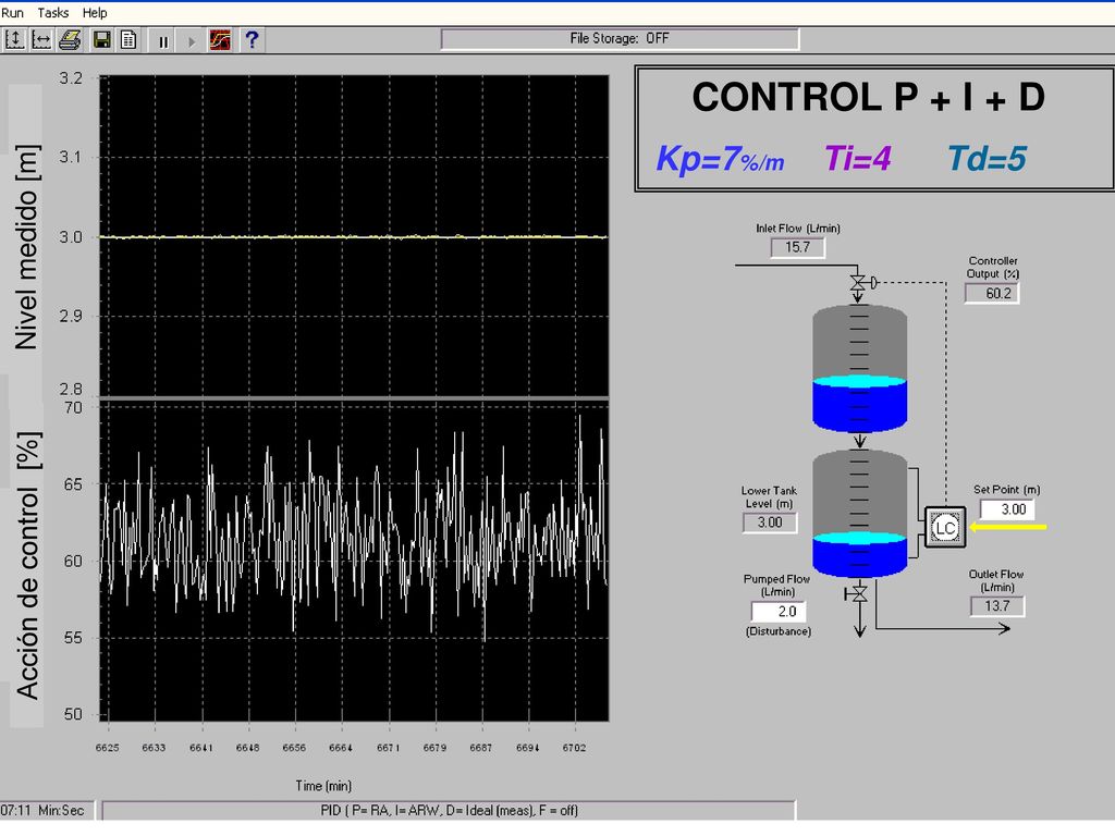 CONTROL P + I + D Kp=7%/m Ti=4 Td=5 Nivel medido [m]