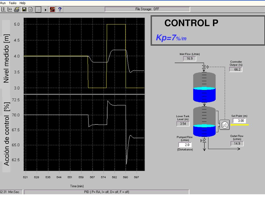 CONTROL P Kp=7%/m Nivel medido [m] Acción de control [%]