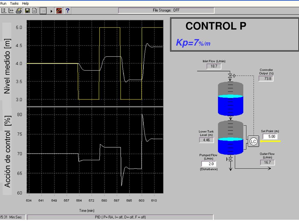 CONTROL P Kp=7%/m Nivel medido [m] Acción de control [%]