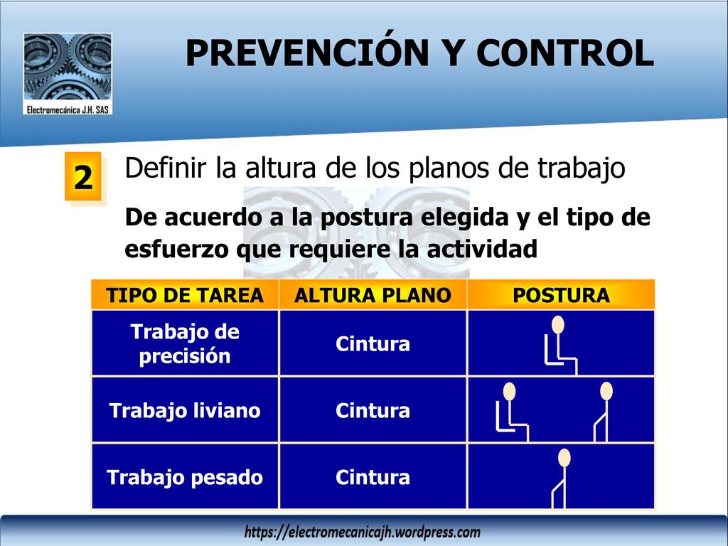 PREVENCIÓN Y CONTROL 2 Definir la altura de los planos de trabajo