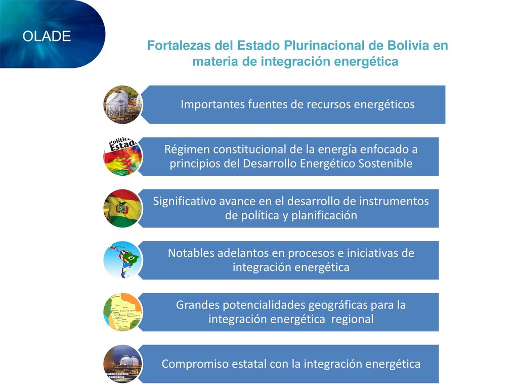 Fortalezas del Estado Plurinacional de Bolivia en materia de integración energética