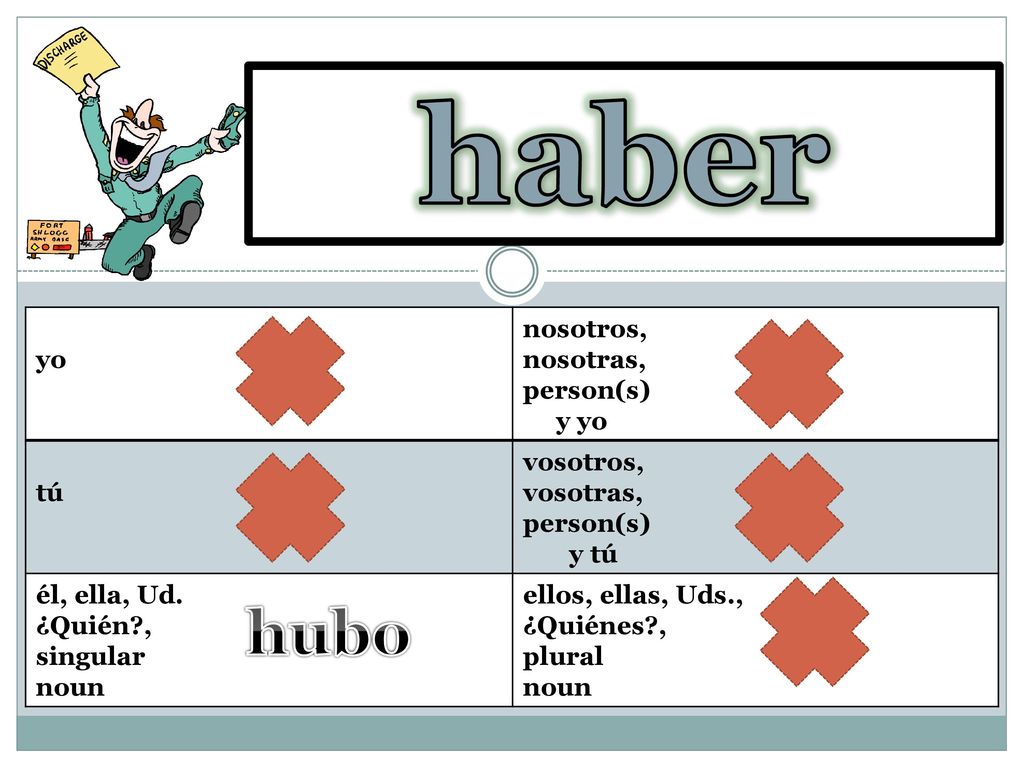 haber there was/were hubo yo nosotros, nosotras, person(s) y yo tú
