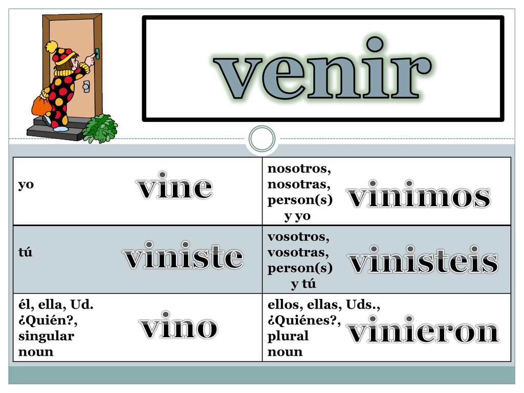 venir to come vine vinimos viniste vinisteis vino vinieron yo