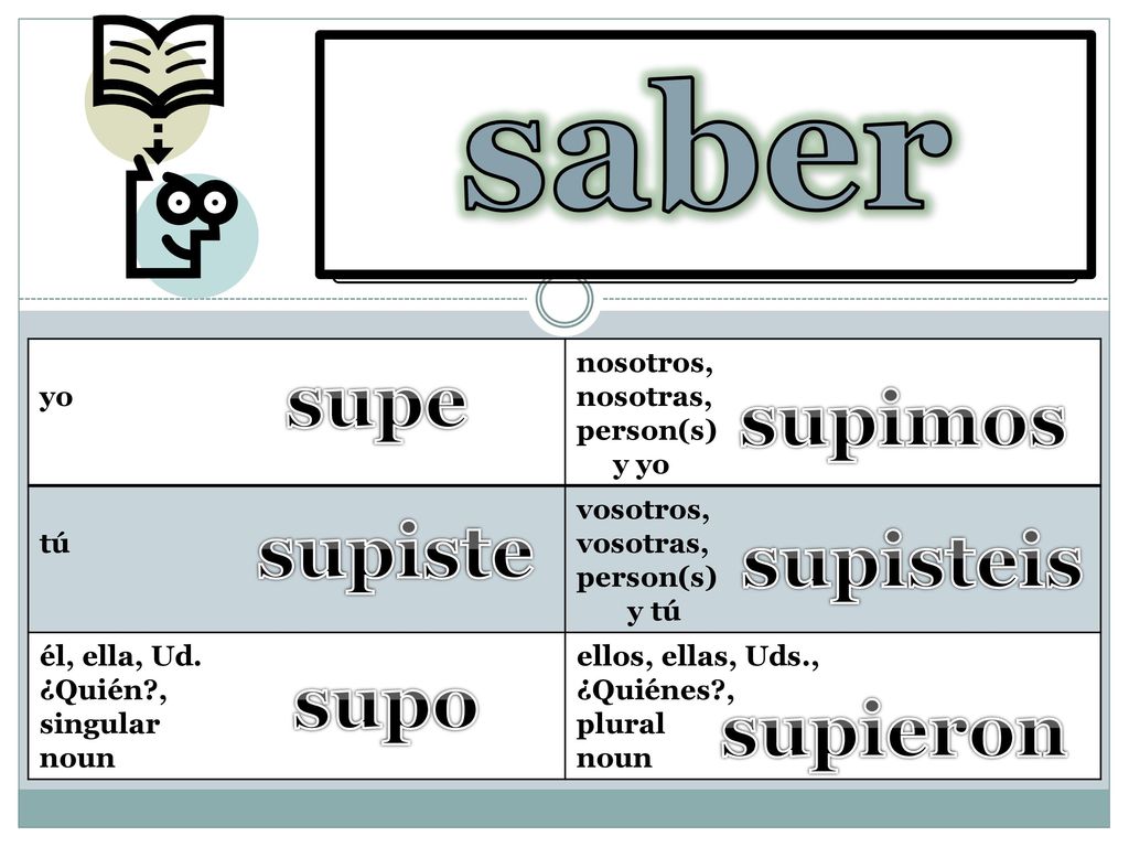 saber to find out (to know) supe supimos supiste supisteis supo