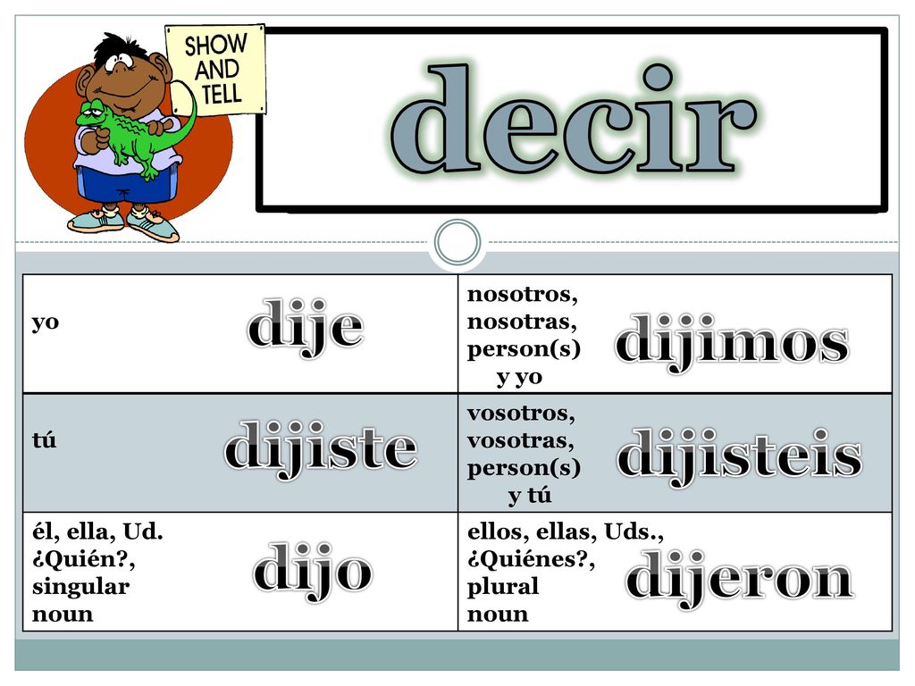 decir to say, tell dije dijimos dijiste dijisteis dijo dijeron yo