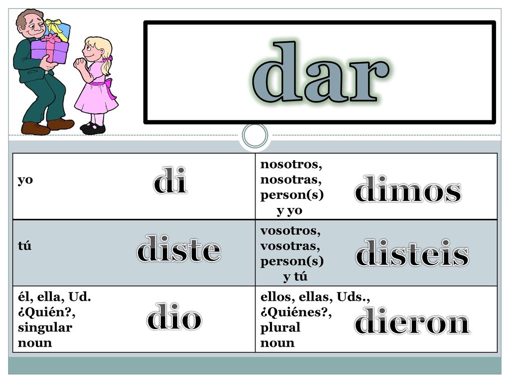dar to give di dimos diste disteis dio dieron yo nosotros, nosotras,