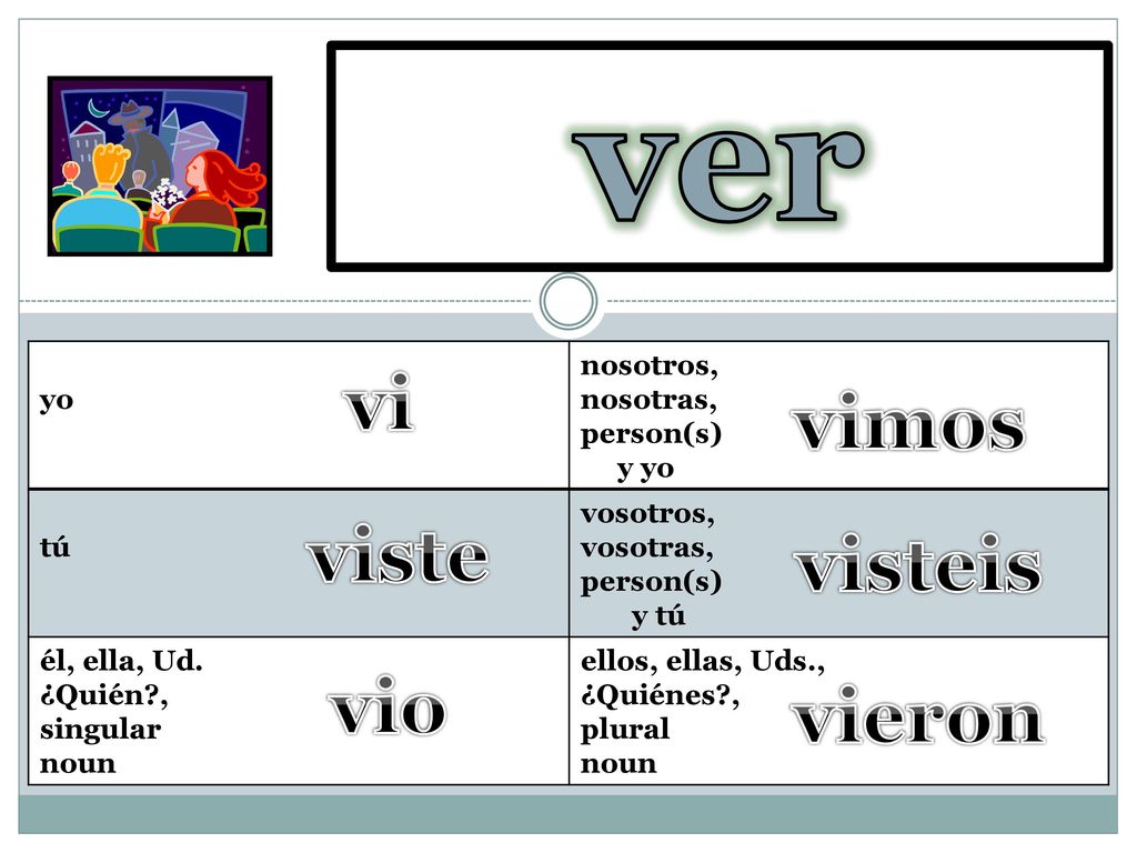 ver to see vi vimos viste visteis vio vieron yo nosotros, nosotras,