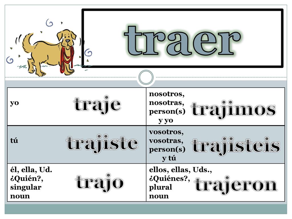 traer to bring traje trajimos trajiste trajisteis trajo trajeron yo