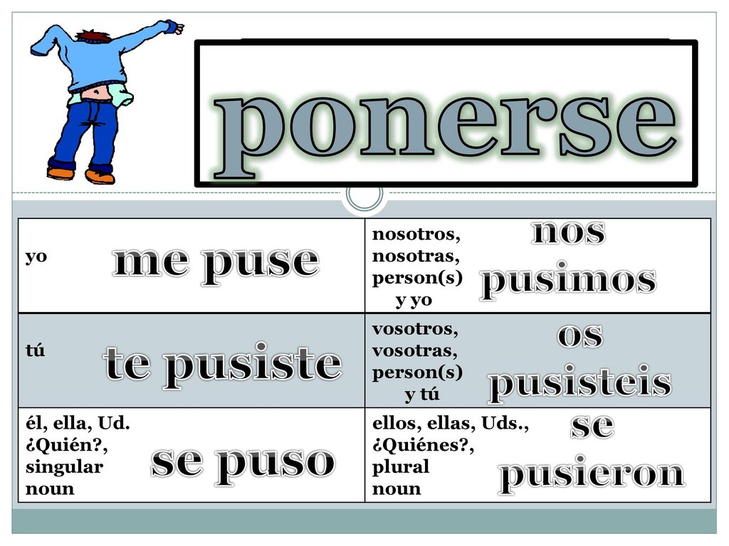 ponerse to put on me puse te pusiste se puso nos pusimos os pusisteis