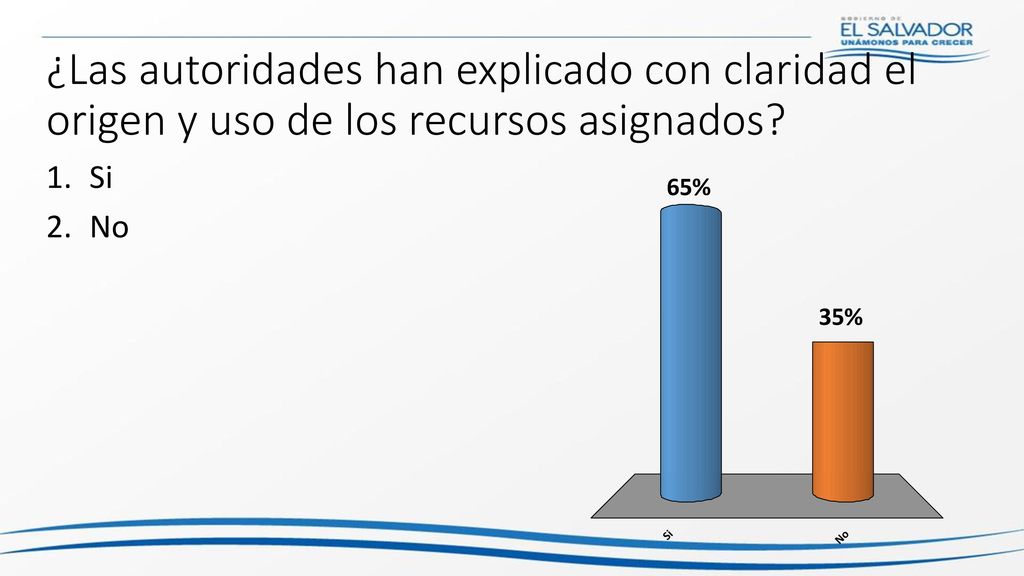 ¿Las autoridades han explicado con claridad el origen y uso de los recursos asignados