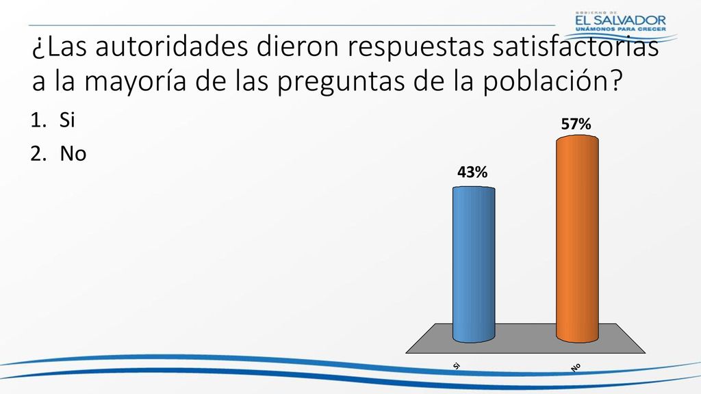 ¿Las autoridades dieron respuestas satisfactorias a la mayoría de las preguntas de la población