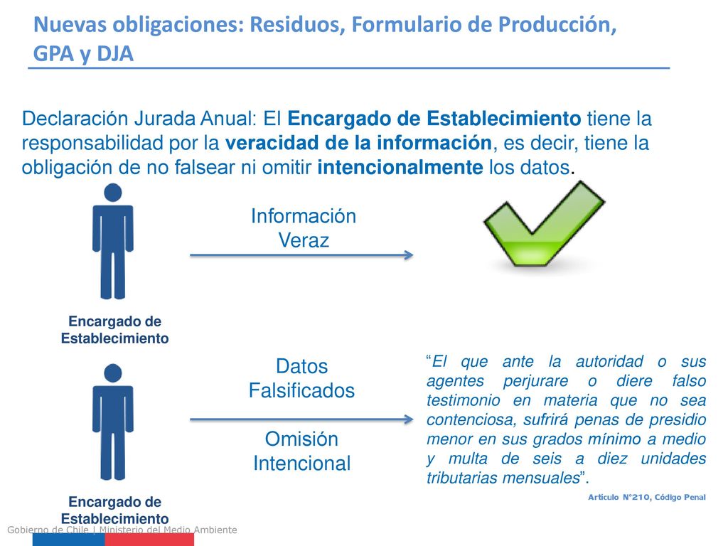 Nuevas obligaciones: Residuos, Formulario de Producción, GPA y DJA
