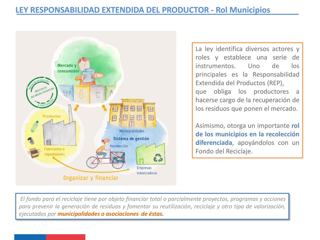 LEY RESPONSABILIDAD EXTENDIDA DEL PRODUCTOR - Rol Municipios