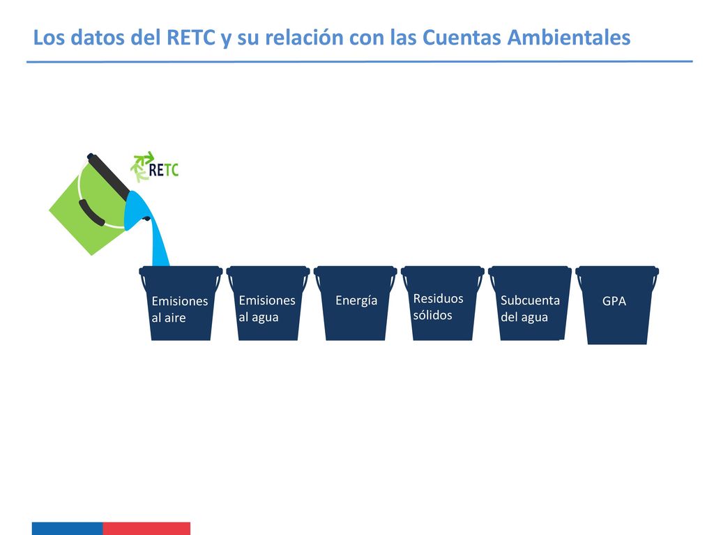 Los datos del RETC y su relación con las Cuentas Ambientales