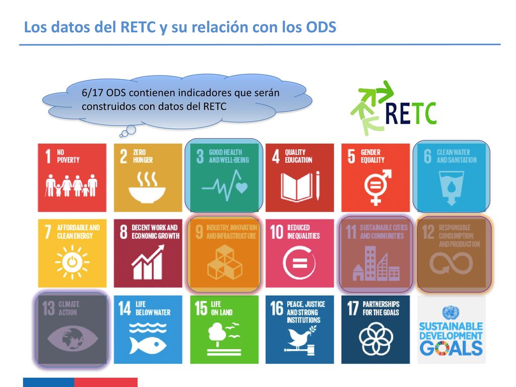 Los datos del RETC y su relación con los ODS