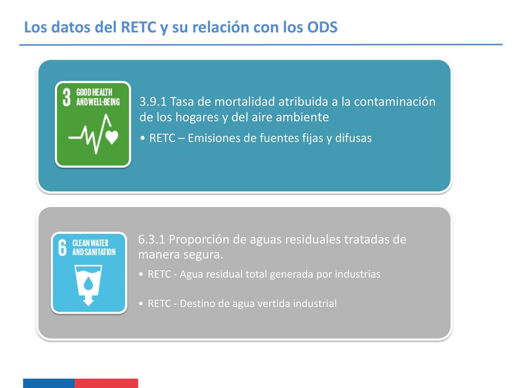 Los datos del RETC y su relación con los ODS