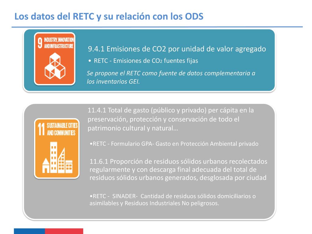 Los datos del RETC y su relación con los ODS