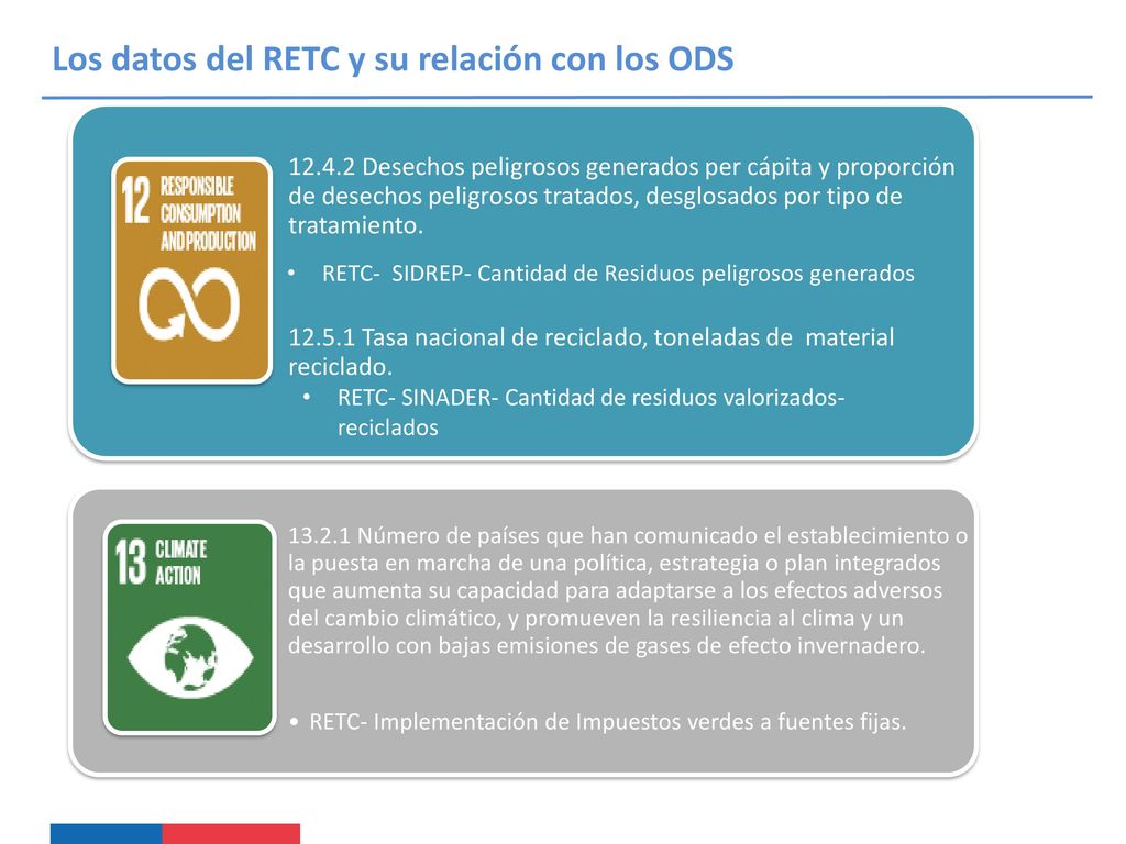 Los datos del RETC y su relación con los ODS